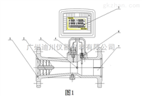 LUXZ旋進(jìn)旋渦氣體流量(liang)計